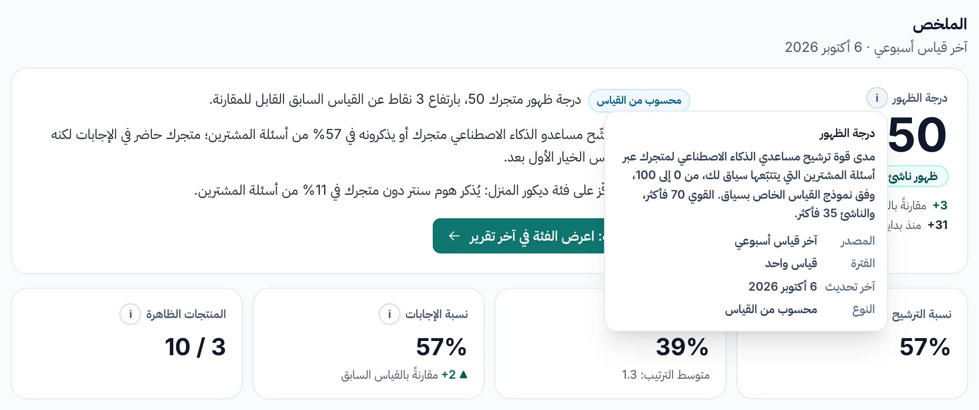 شرح زر «i» مفتوحًا على أحد أرقام لوحة التحكم، ويعرض التعريف والمصدر والفترة وتاريخ التحديث والنوع.