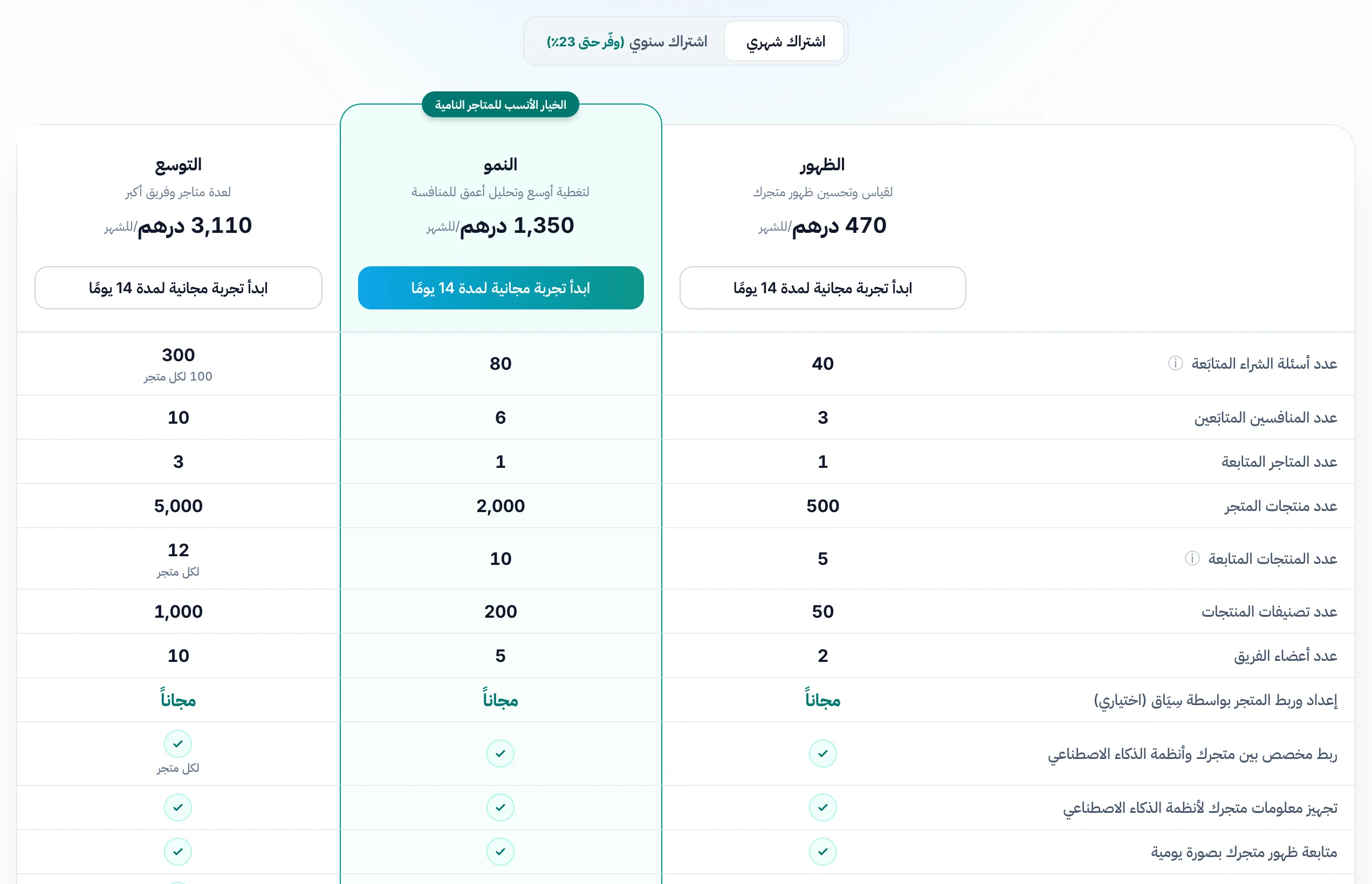 جدول الأسعار العام: عمود لكل باقة، وفوقه مفتاح التبديل بين الاشتراك الشهري والسنوي.