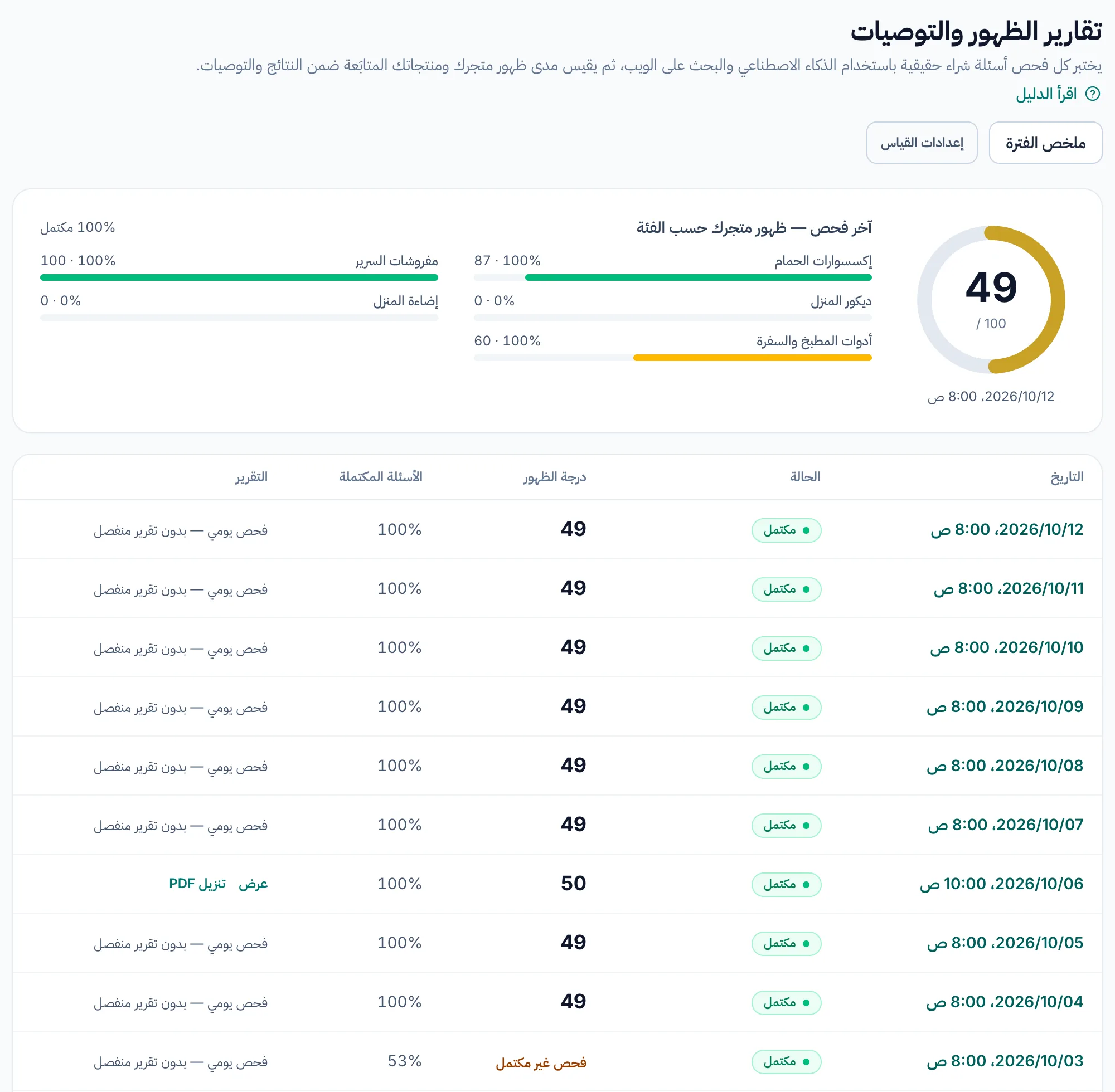 صفحة تقارير الظهور: آخر درجة حسب الفئة، ثم قائمة الفحوص مع رابطي العرض وتنزيل PDF.
