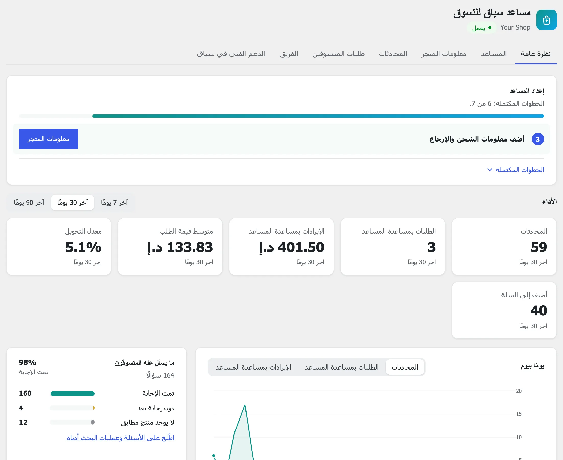 «نظرة عامة» في الإضافة: مؤشرات الأداء ورسم يومي للمحادثات وما يسأل عنه المتسوقون والاقتراحات وأكثر المنتجات طلبًا.