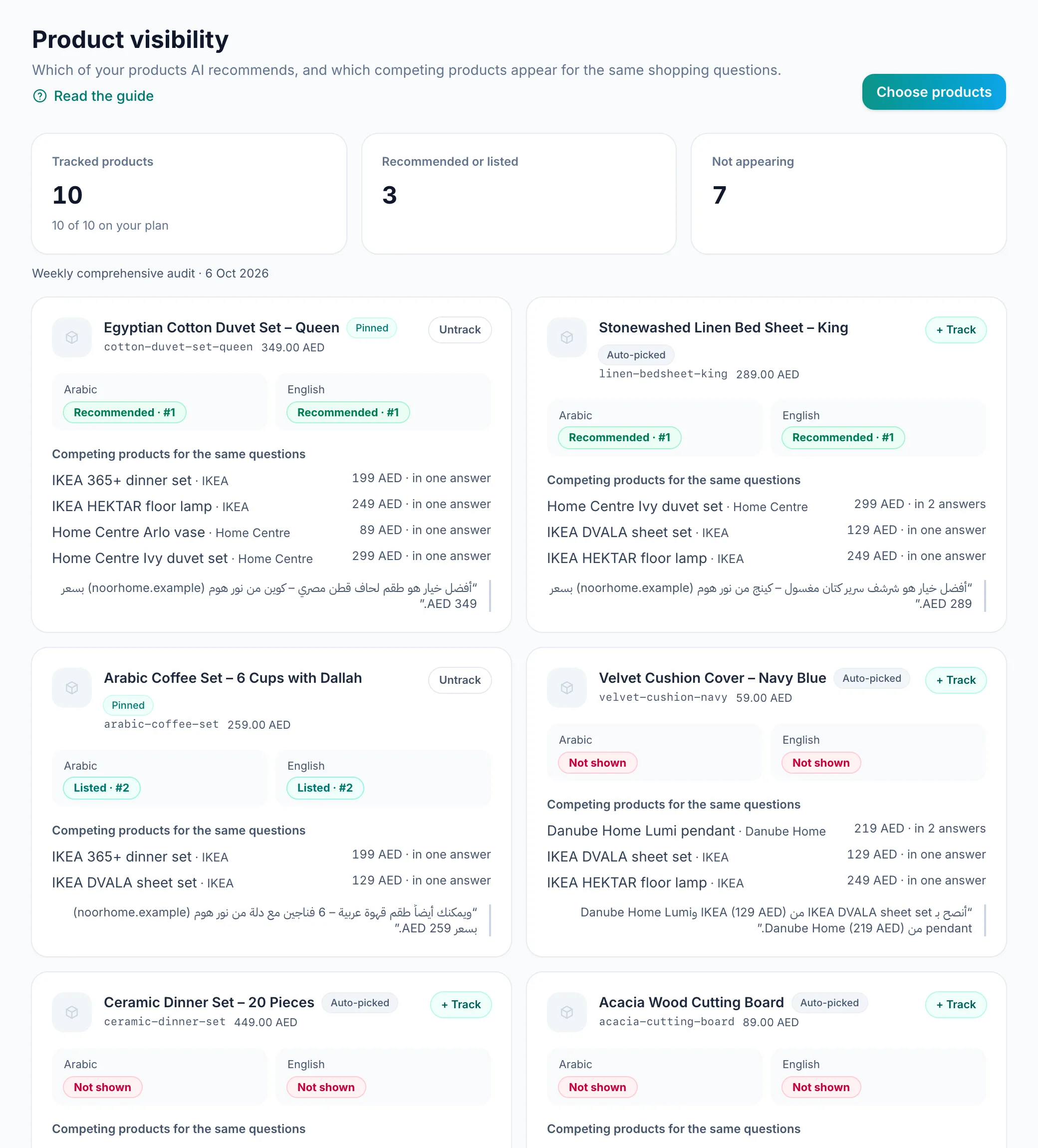 The product visibility page: three figures at the top, then product cards with Arabic and English results and the competing products named.