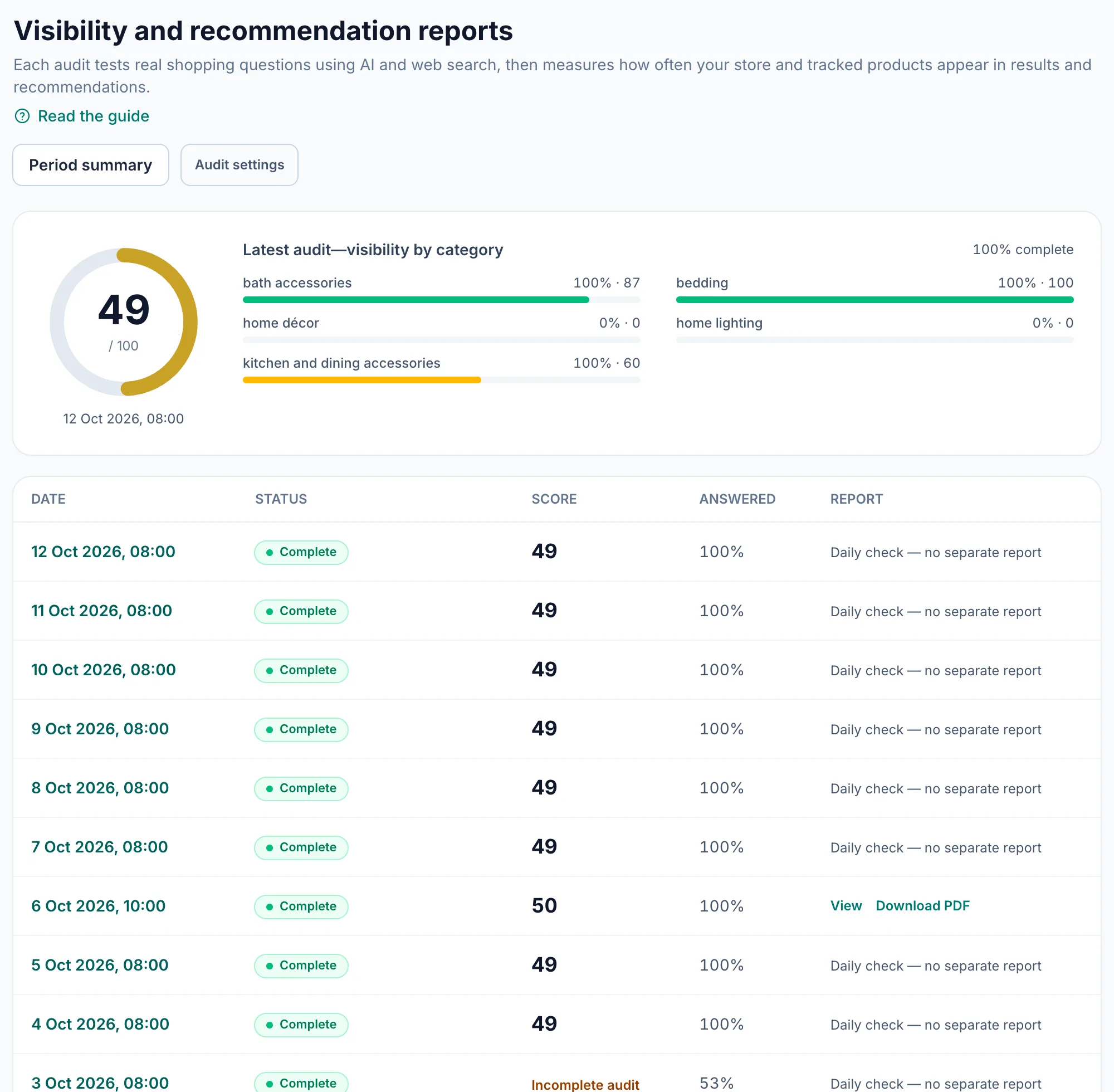 The visibility reports page: the latest score by category, then the list of audits with View and Download PDF links.