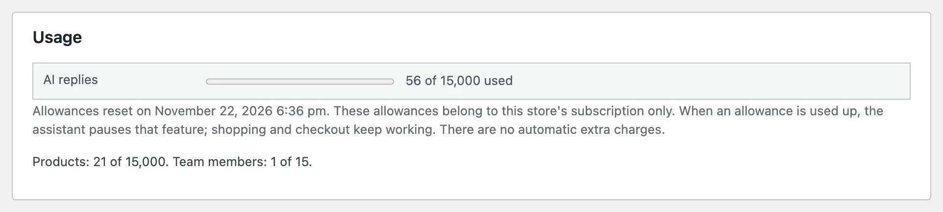 The Usage card on the plugin's Overview: AI replies used out of the month's allowance, the reset date, and the product and team counts.